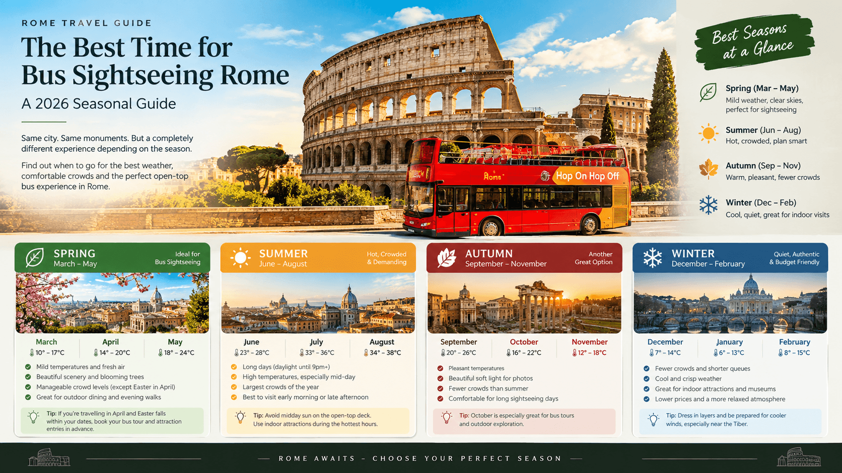 The Best Time for Bus Sightseeing Rome: A 2026 Seasonal Guide