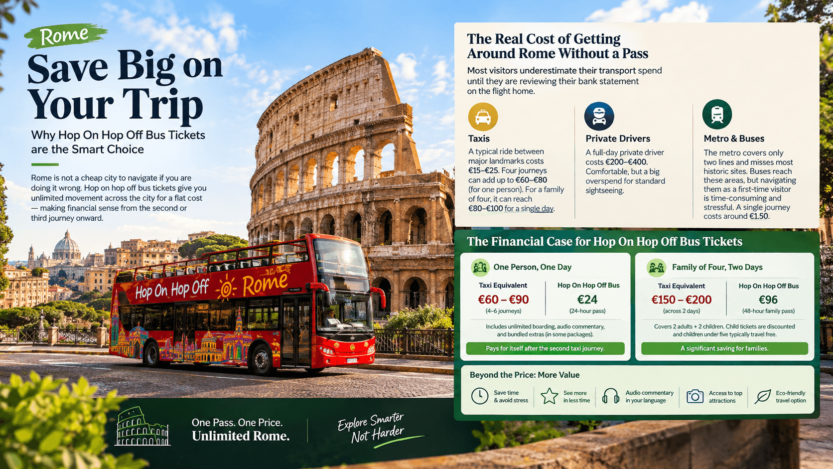 Save Big on Your Trip: Why Hop On Hop Off Bus Tickets are the Smart Choice