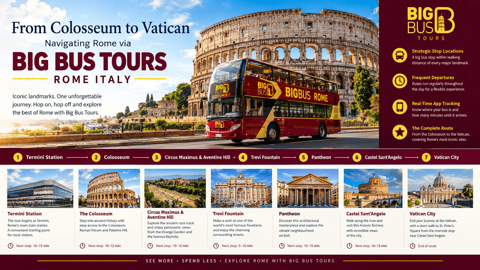 From Colosseum to Vatican: Navigating Rome via Big Bus Tours Rome Italy