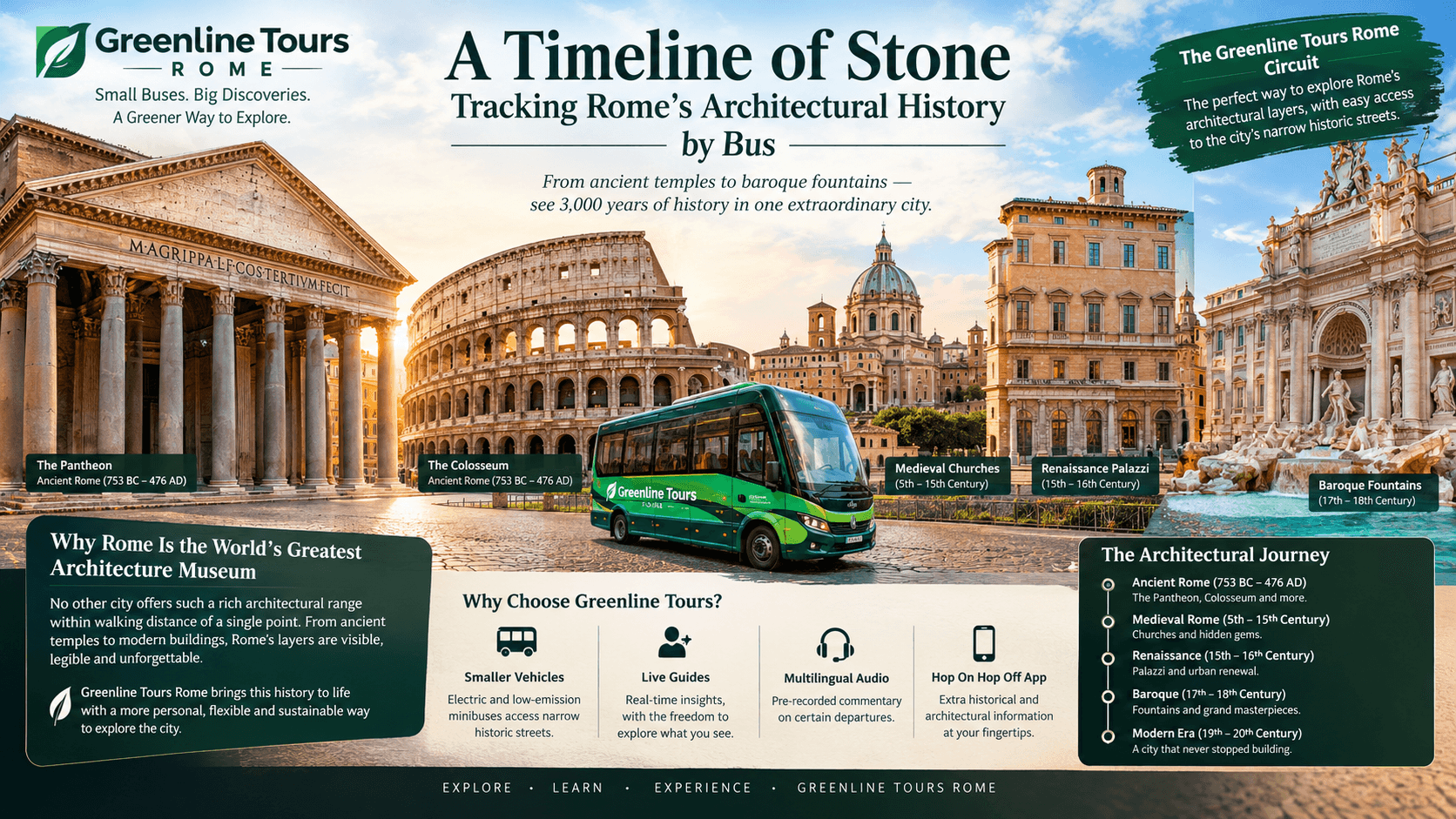 A Timeline of Stone: Tracking Rome's Architectural History by Bus